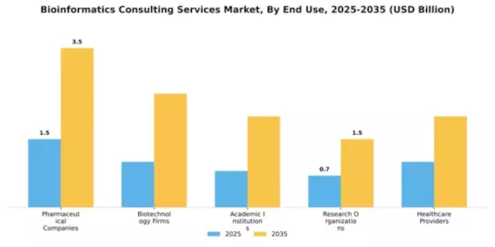 bioinformatics-consulting-services-market Segment Image 2