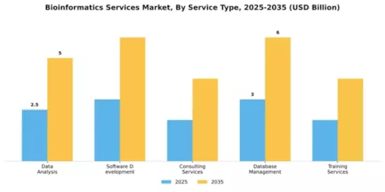 bioinformatics-services-market Segment Image 2