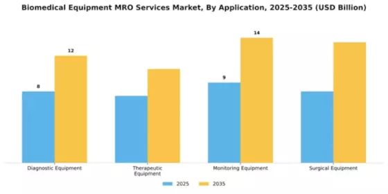 Biomedical Equipment MRO Services Market Segment Image 0