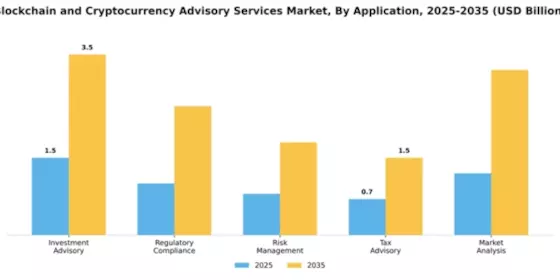blockchain-and-cryptocurrency-advisory-services-market Segment Image 0
