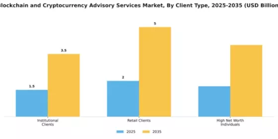 blockchain-and-cryptocurrency-advisory-services-market Segment Image 1