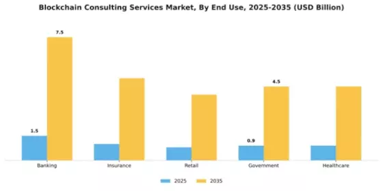 Blockchain Consulting Services Market Segment Image 1