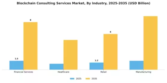 Blockchain Consulting Services Market Segment Image 2