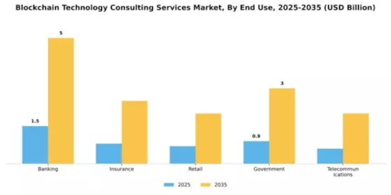 Blockchain Technology Consulting Services Market Segment Image 2