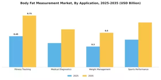 body-fat-measurement-market Segment Image 0