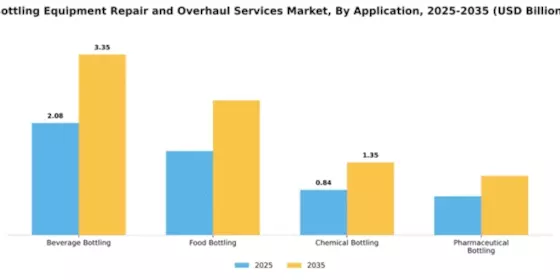bottling-equipment-repair-and-overhaul-services-market Segment Image 0