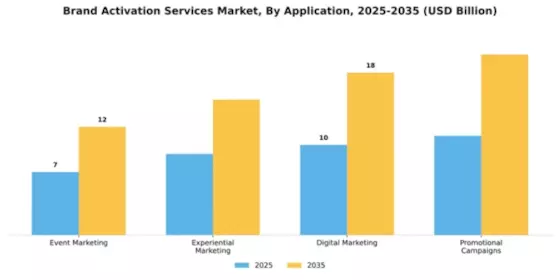 Brand Activation Services Market Segment Image 0