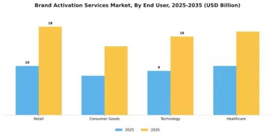 Brand Activation Services Market Segment Image 1