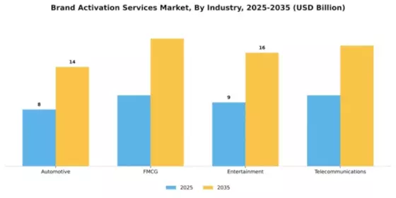 Brand Activation Services Market Segment Image 2