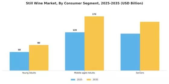 Still Wine Market Segment Image 0
