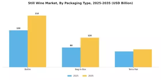 Still Wine Market Segment Image 2
