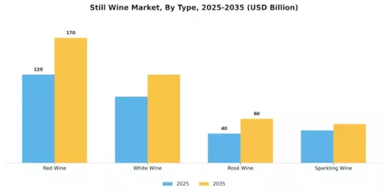 Still Wine Market Segment Image 3