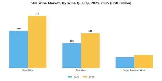 Still Wine Market Segment Image 4
