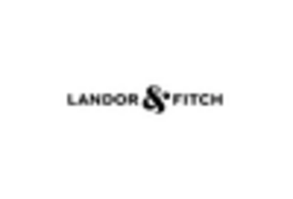 brand-identity-and-design-consulting-services-market key player