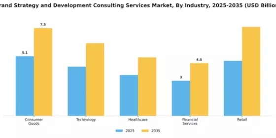 brand-strategy-and-development-consulting-services-market Segment Image 1