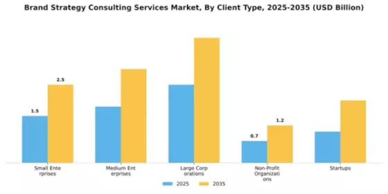 brand-strategy-consulting-services-market Segment Image 0