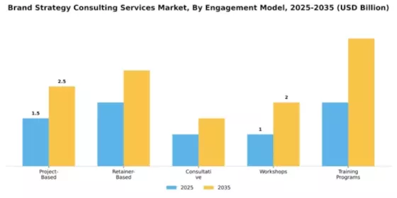 brand-strategy-consulting-services-market Segment Image 1