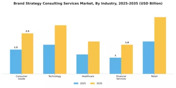 brand-strategy-consulting-services-market Segment Image 2