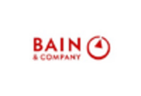 brand-strategy-consulting-services-market key player