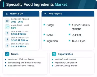 Specialty Food Ingredients Market Infographic