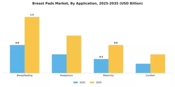 breast-pads-market Segment Image 0