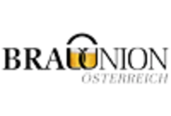 Breweries Maintenance and Repair Services Market key player