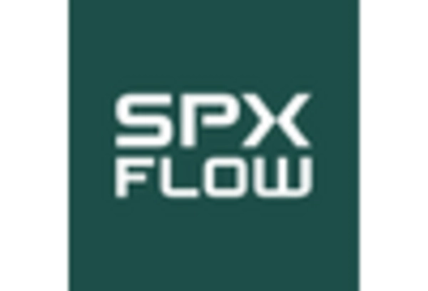 Breweries Maintenance and Repair Services Market key player