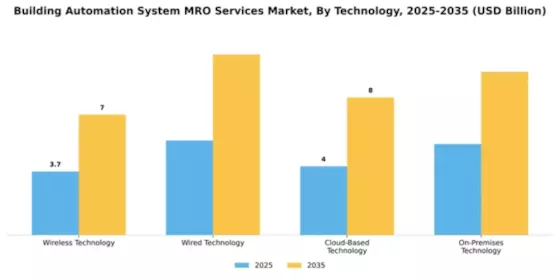 building-automation-system-mro-services-market Segment Image 4