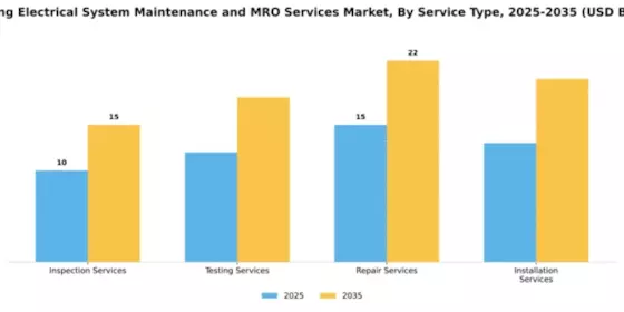 building-electrical-system-maintenance-and-mro-services-market Segment Image 3