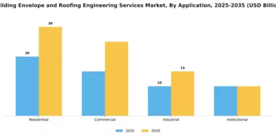 building-envelope-and-roofing-engineering-services-market Segment Image 0
