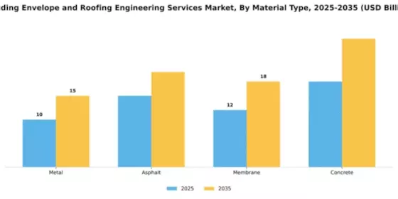 building-envelope-and-roofing-engineering-services-market Segment Image 2
