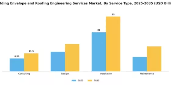 building-envelope-and-roofing-engineering-services-market Segment Image 4
