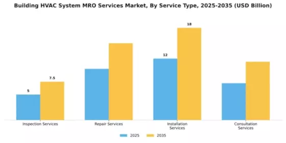 building-hvac-system-mro-services-market Segment Image 2