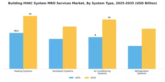 building-hvac-system-mro-services-market Segment Image 3