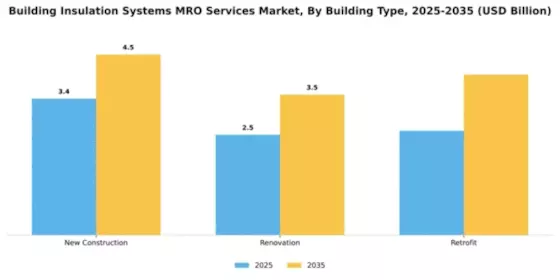 building-insulation-systems-mro-services-market Segment Image 1