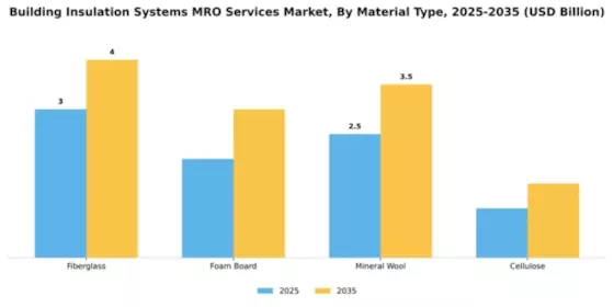 building-insulation-systems-mro-services-market Segment Image 3