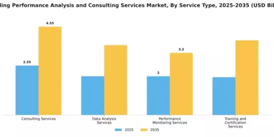 Building Performance Analysis and Consulting Services Market Segment Image 3