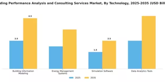 Building Performance Analysis and Consulting Services Market Segment Image 4