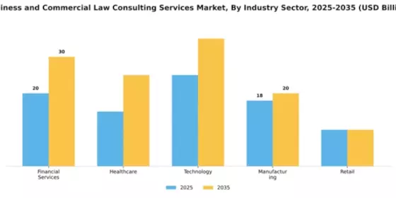 Business and Commercial Law Consulting Services Market Segment Image 1