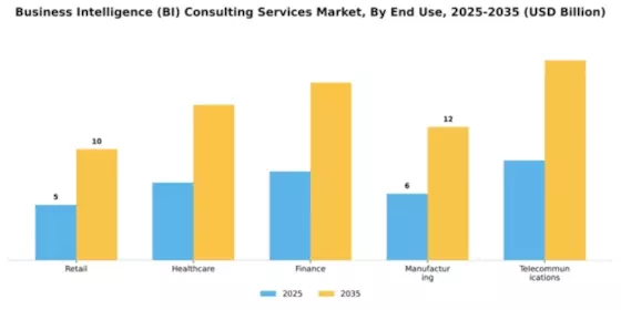 Business Intelligence (BI) Consulting Services Market Segment Image 2
