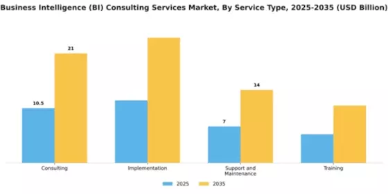 Business Intelligence (BI) Consulting Services Market Segment Image 3