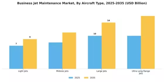 Business Jet Maintenance Market Segment Image 0