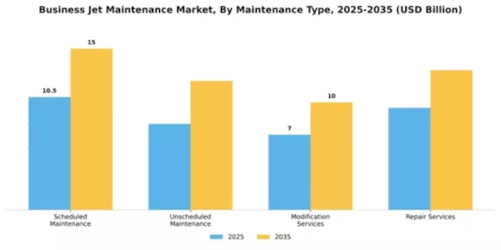 Business Jet Maintenance Market Segment Image 1