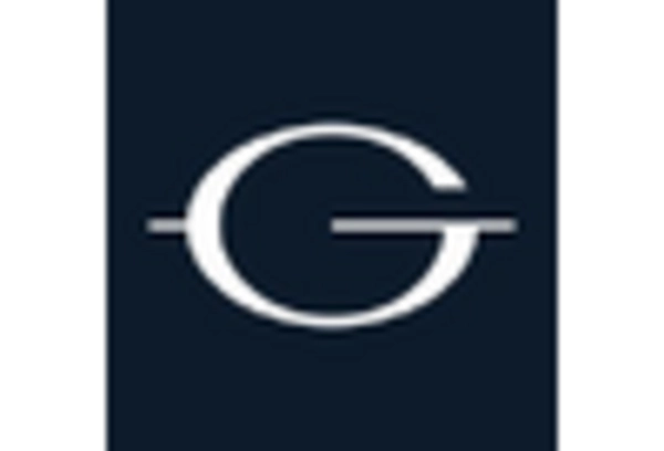 Business Jet Maintenance Market key player