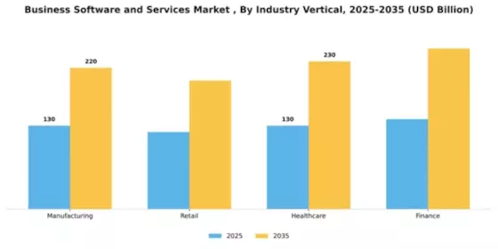 Business Software and Services Market Segment Image 3