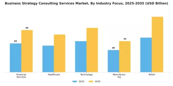 Business Strategy Consulting Services Market Segment Image 2