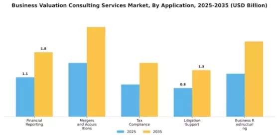 Business Valuation Consulting Services Market Segment Image 0