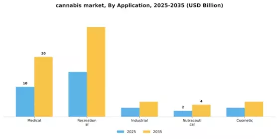 cannabis market Segment Image 0
