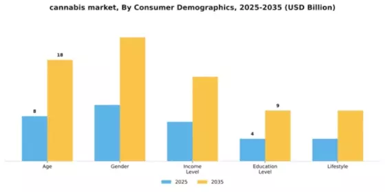 cannabis market Segment Image 1