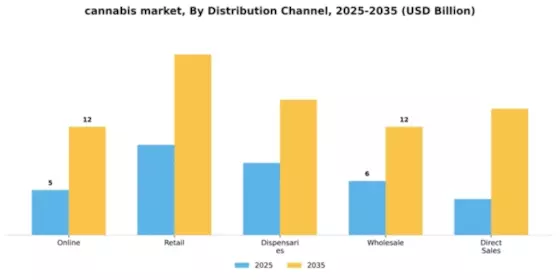 cannabis market Segment Image 2